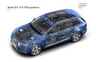 Audi Q7 2024