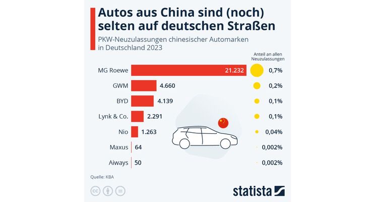 Chinesische Autobauer 2024