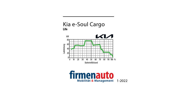 Ladekurve Kia e-Soul Cargo 2022