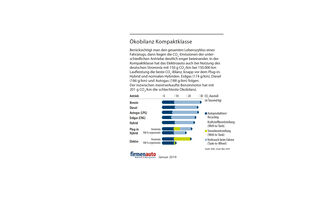 Ökobilanz Autos Kompaktklasse